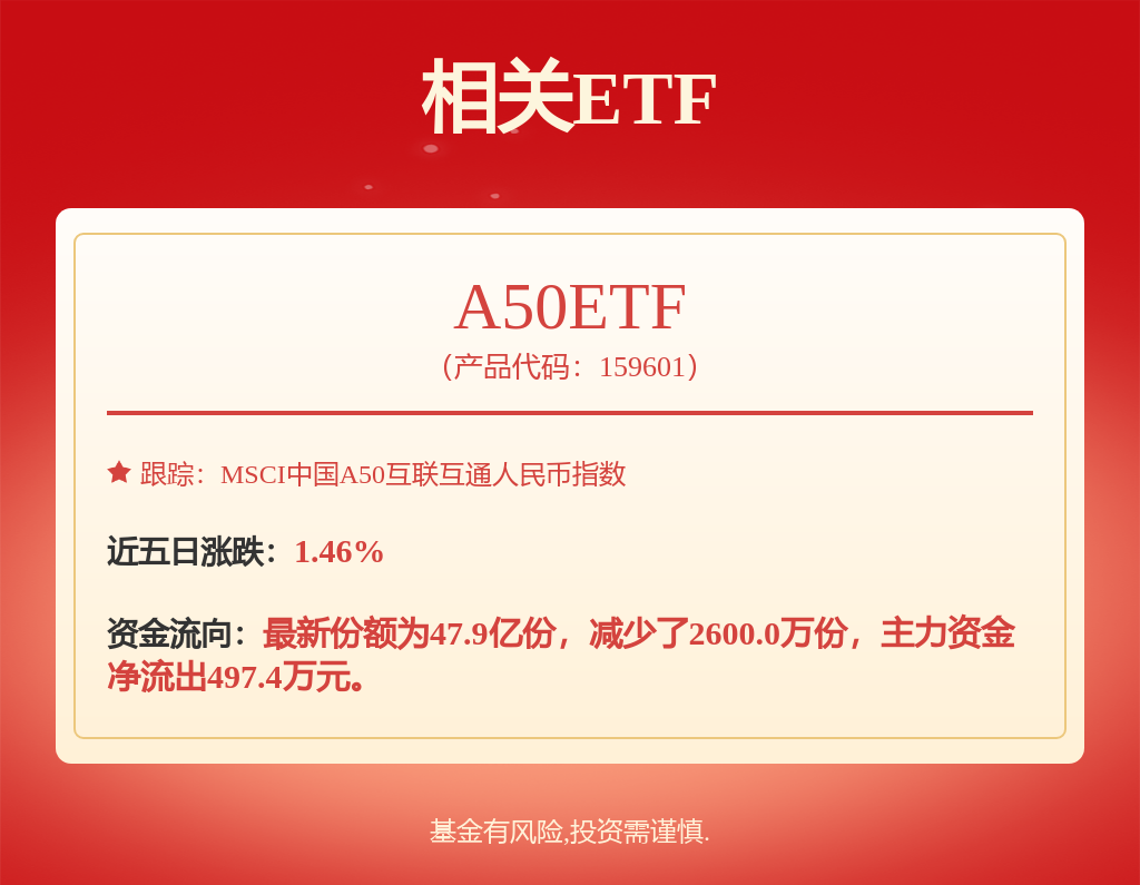 积极政策利好标杆宽基，一键布局沪市核心资产 兴业上证180ETF（530683）火热发售中