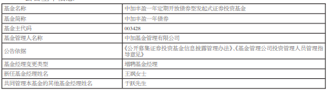 中加丰盈一年债券增聘王飒