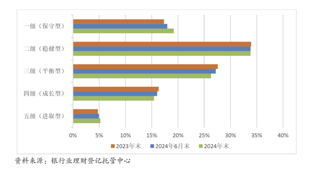 理财年报出炉！为投资者创造收益超7000亿元