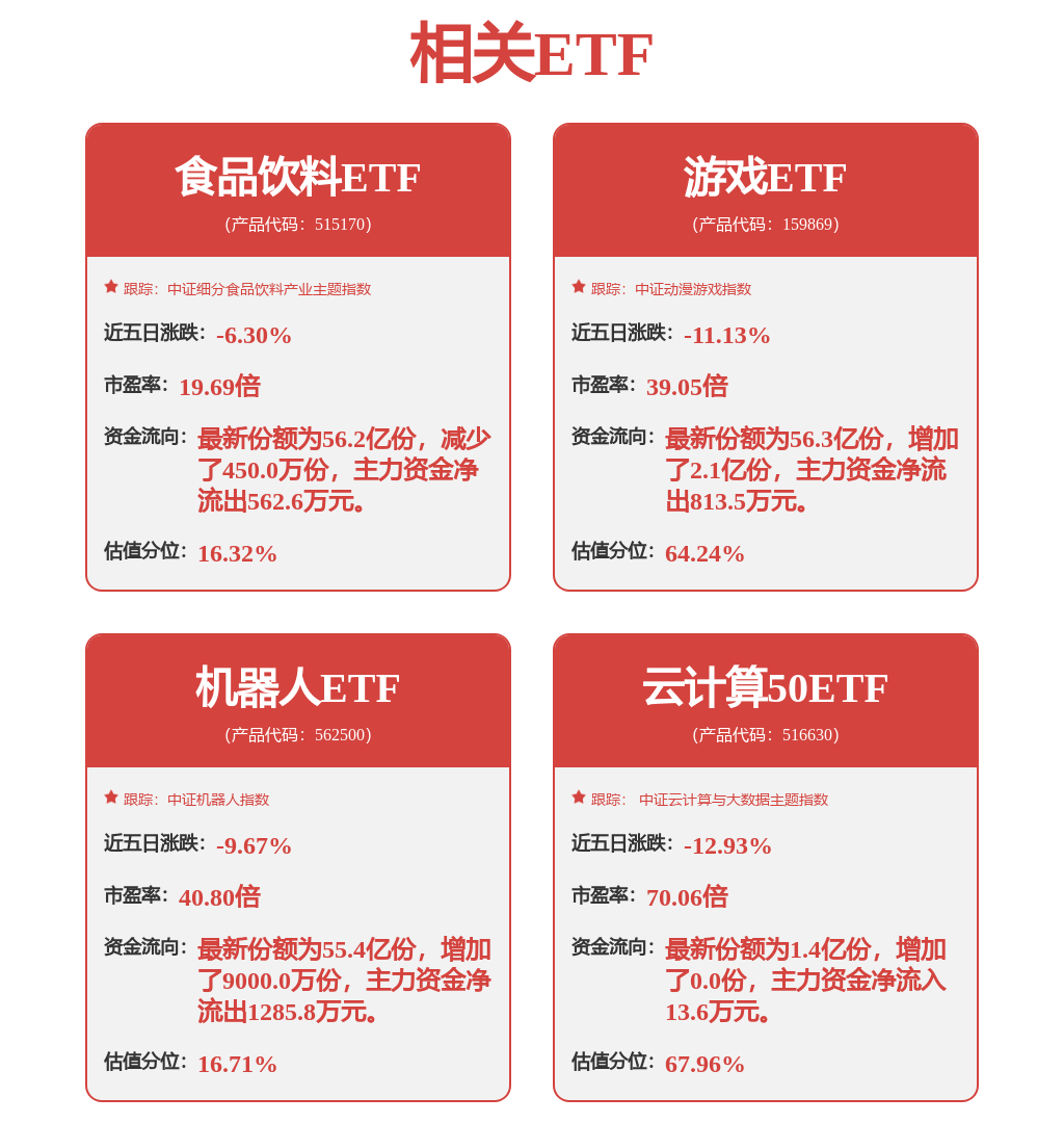 机构策略：股指预计保持震荡格局 关注医药、医疗器械等板块