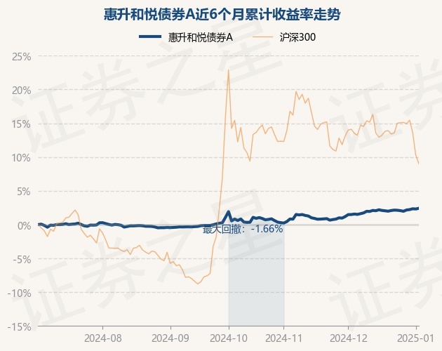 1月3日基金净值：惠升和悦债券A最新净值1.0343，涨0.1%