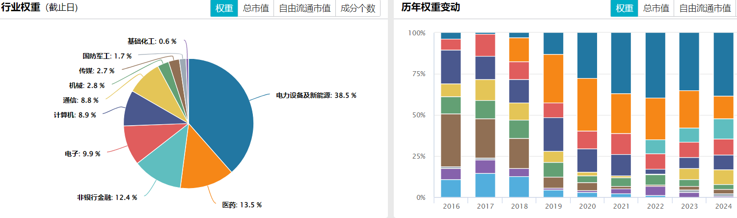 新年创业板50开好“投” 嘉实创业板50ETF(159373)1月6日起发行