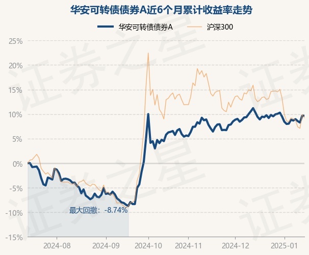 1月15日基金净值：华安可转债债券A最新净值1.908