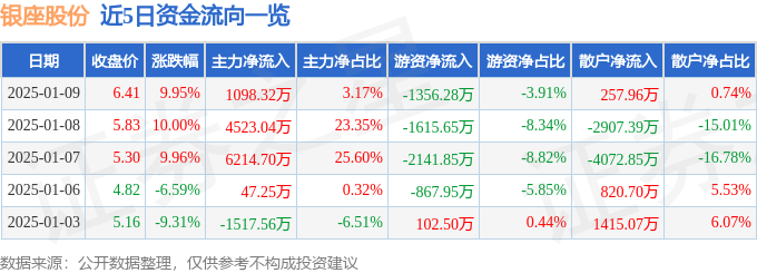 1月9日银座股份涨停分析：社区团购，山东国企改革，国企改革概念热股