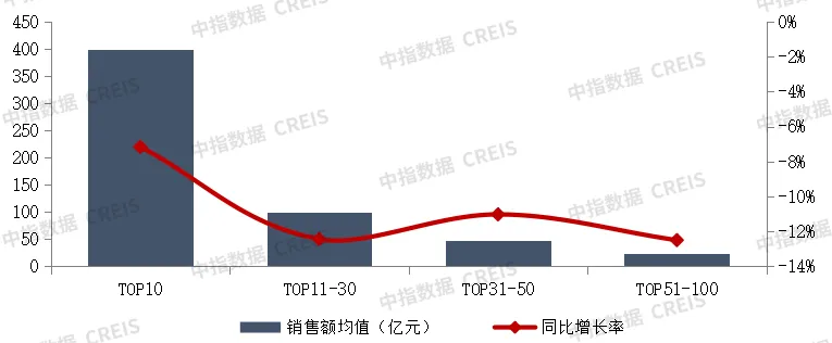 图：2025年1-3月各阵营销售额增长情况
